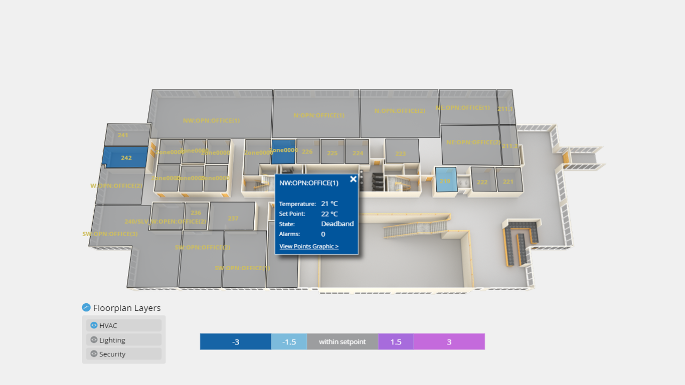 HVAC Layer